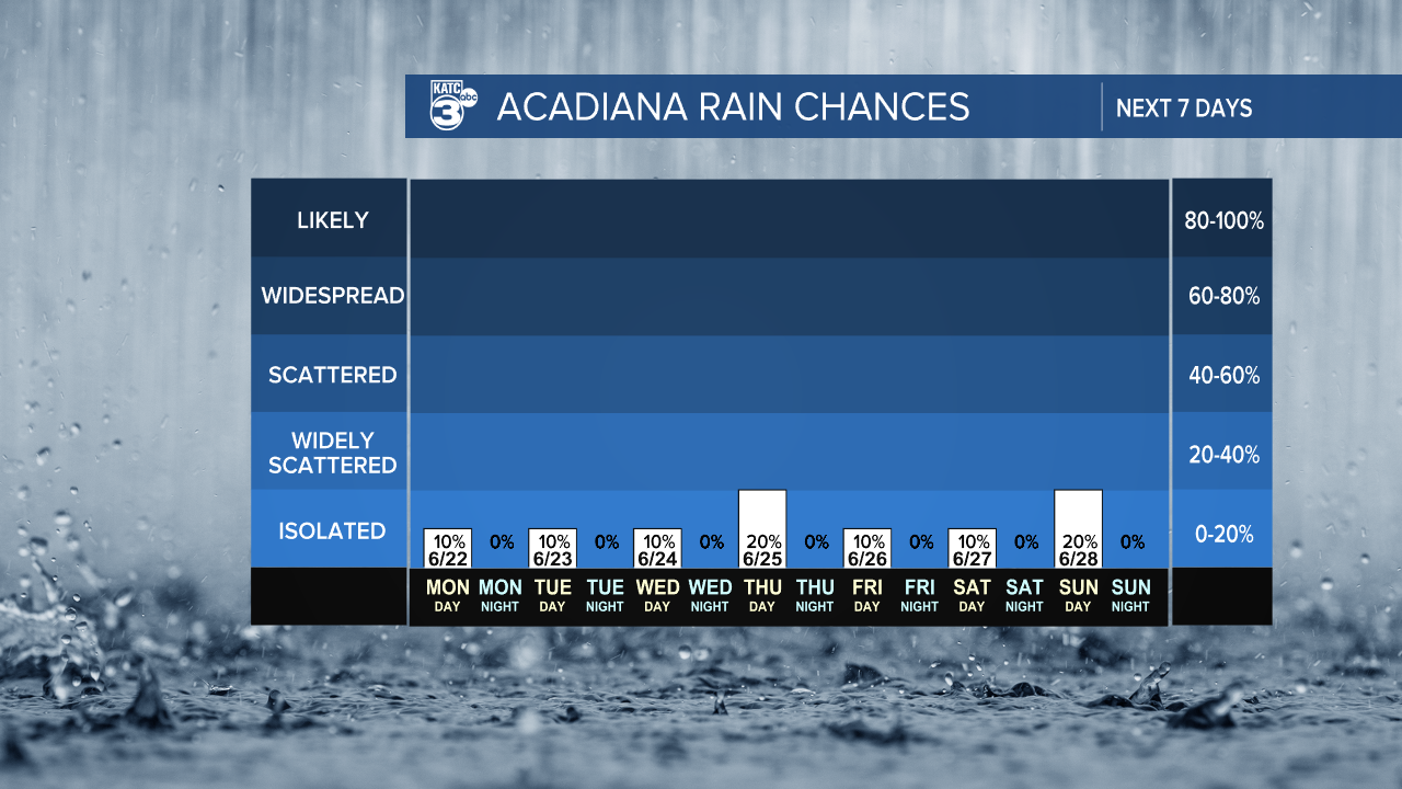 7 Day Rain Graph-1620236664105.png