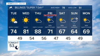 Billings Forecast Monday Sep 7, 2026