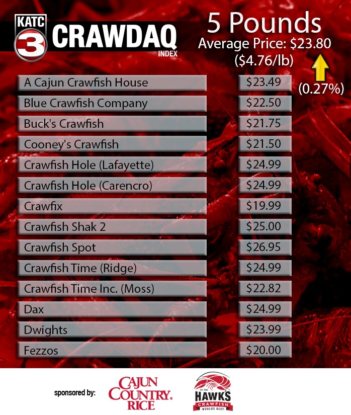 CRAWDAQ 3-26 (1).jpg