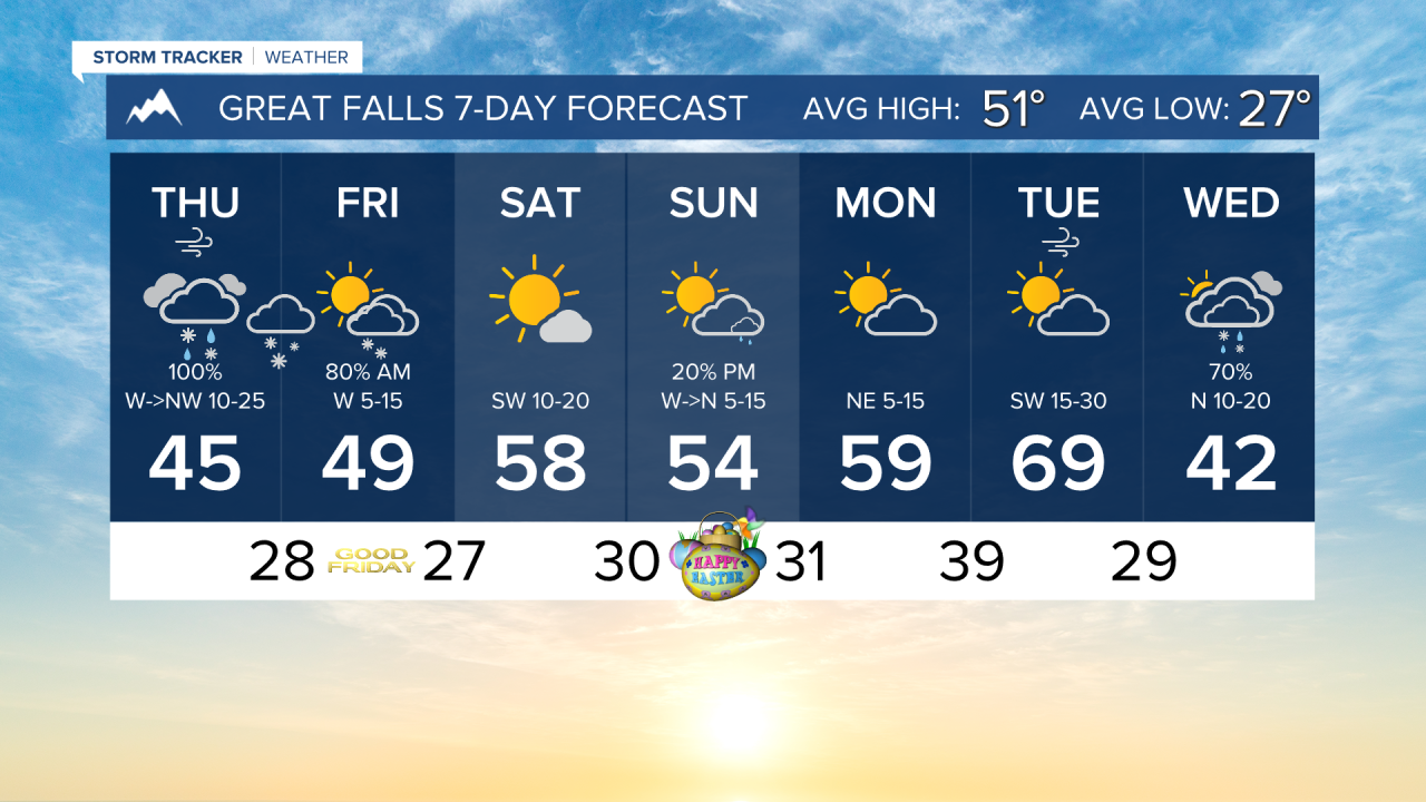 7 Day AM GREAT FALLS.png