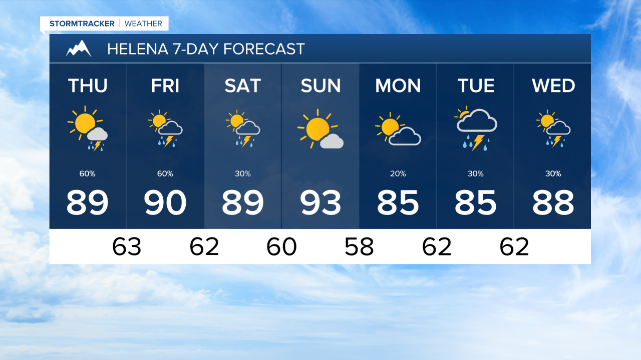 Joey Helena 7 Day Forecast PM.png