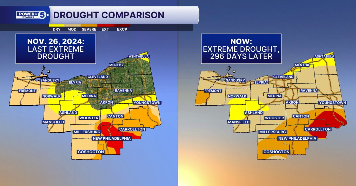 Extreme drought develops across parts of NEO