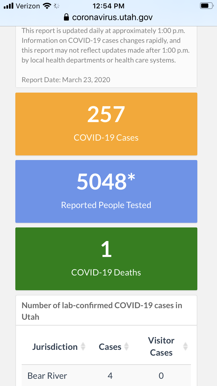 Latest Coronavirus Numbers In Utah