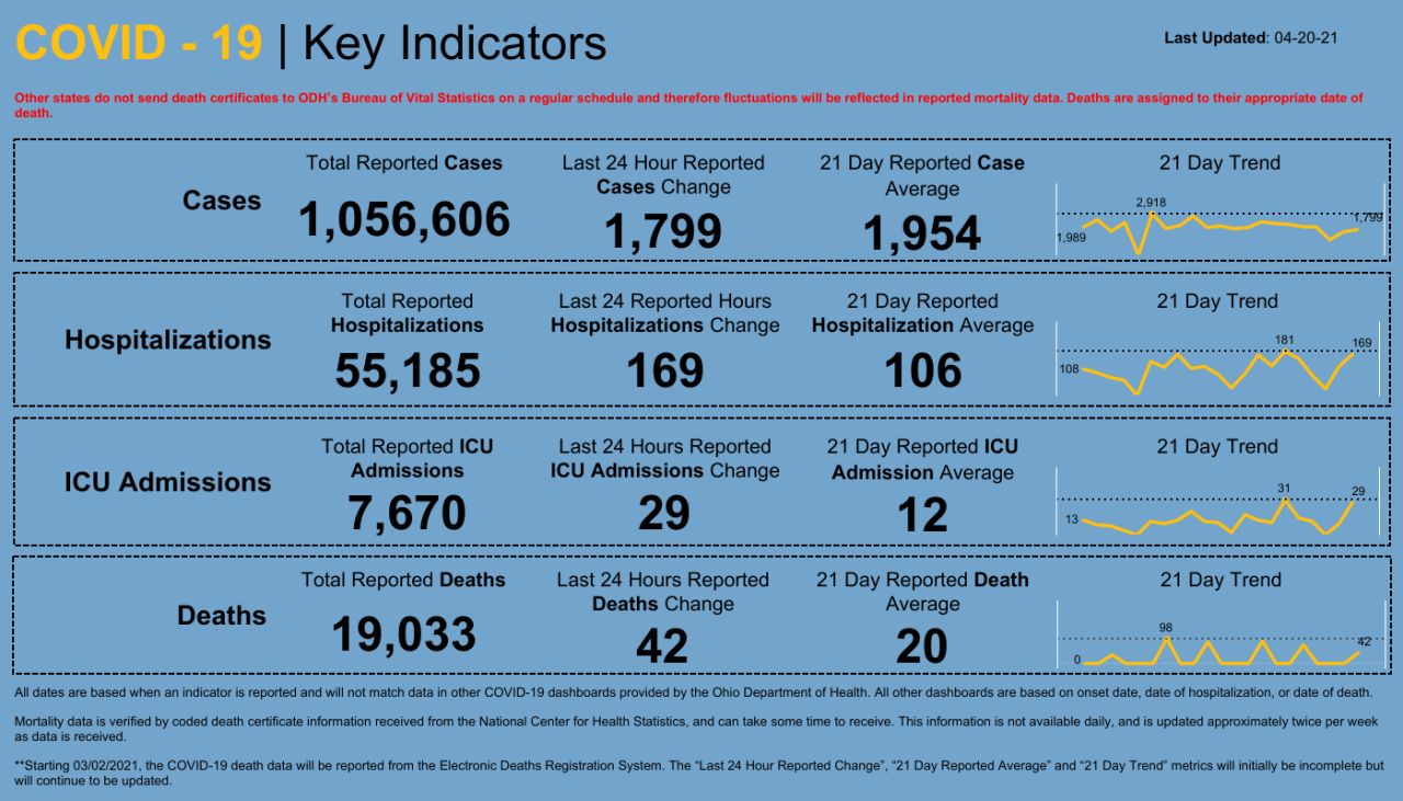 Dashboard _ Key Indicators.png