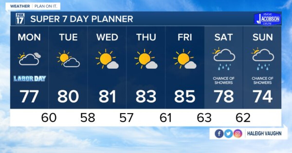 Tonight's Forecast: Mostly cloudy and cooler