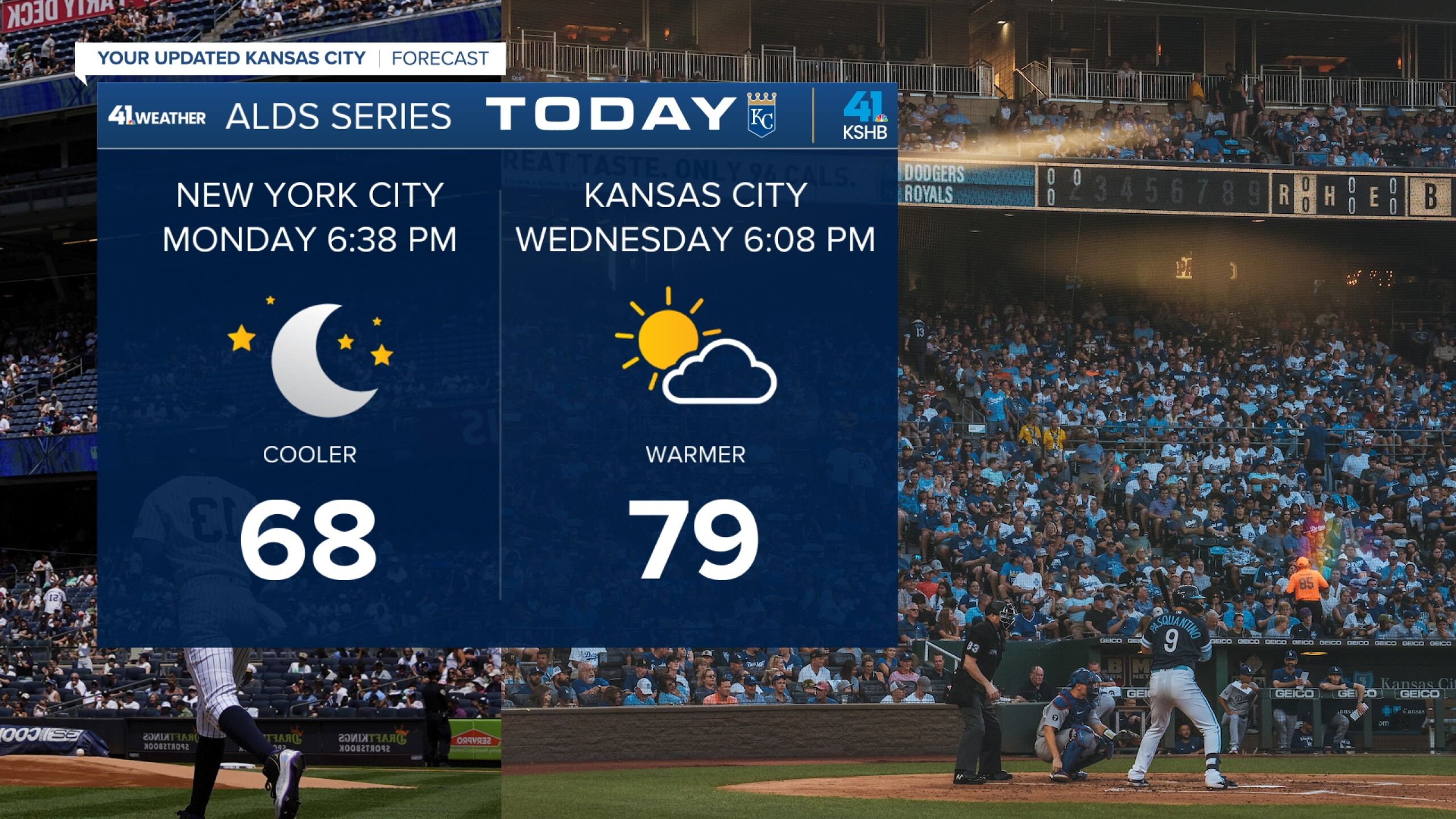 KSHB 41 Weather Blog | Winning weather streak for fans in Kansas City