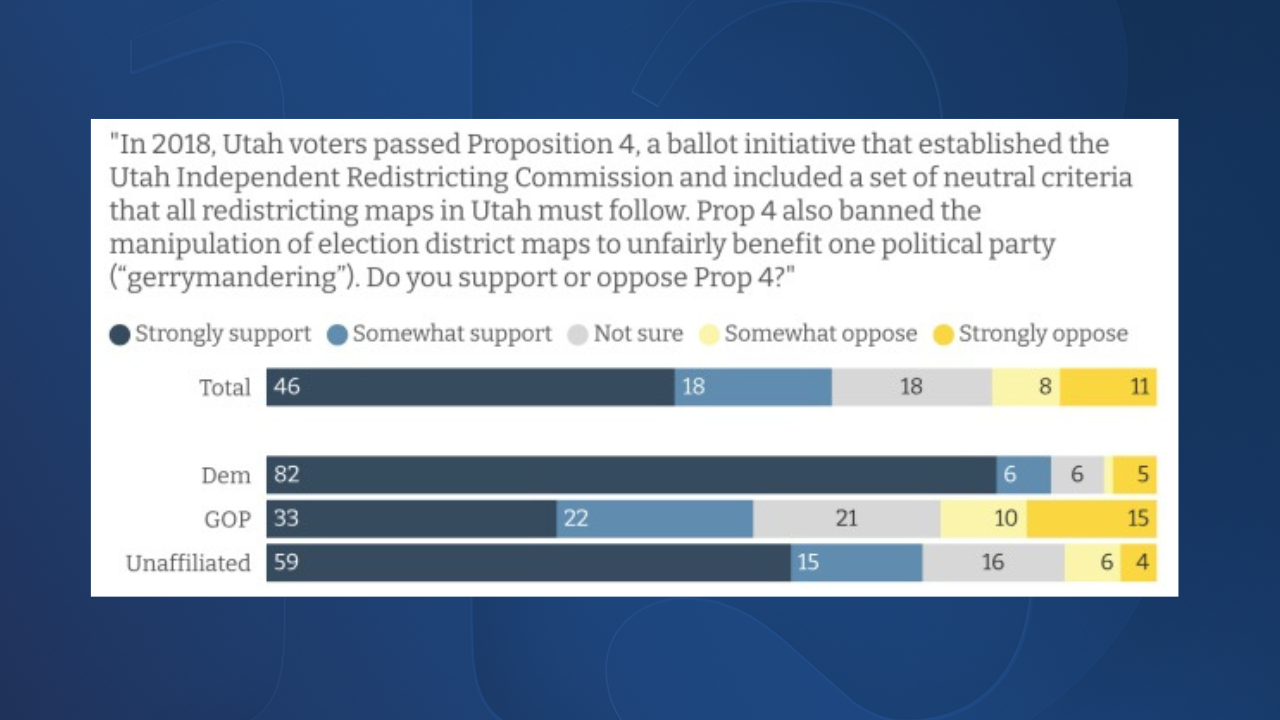 Better Boundaries Survey 1
