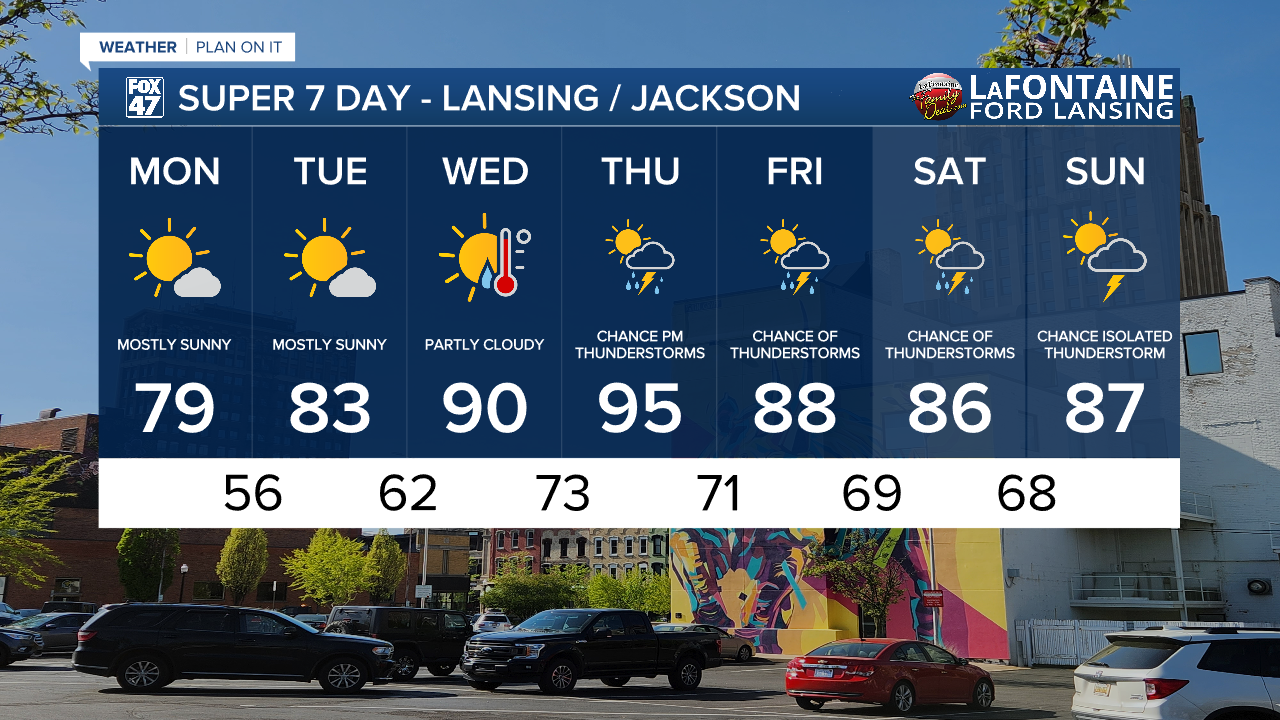 7-Day Forecast 07/21/25