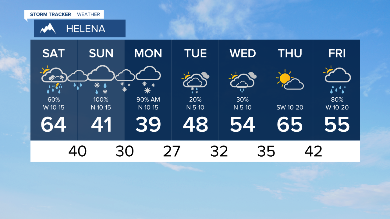 HLN7Day.png