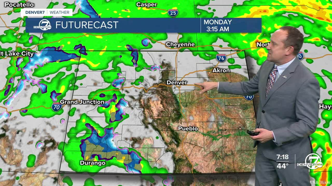 Futurecast
