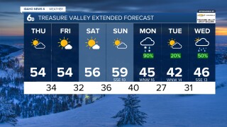 Treasure Valley Extended Forecast