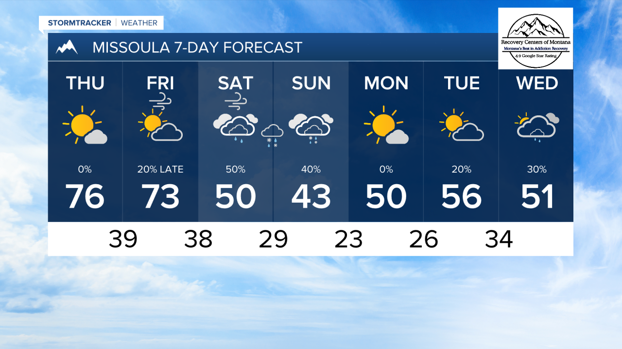 PM MISSOULA 7DAY.png