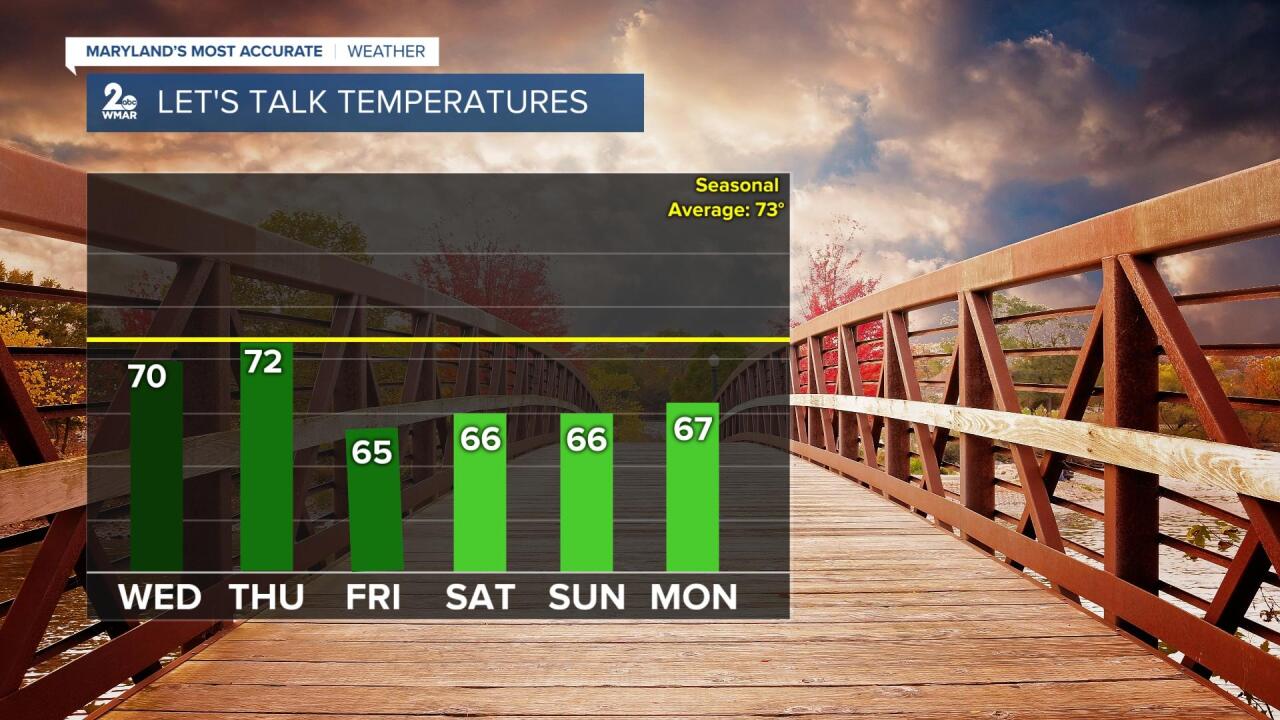Let's Talk Temps.jpg