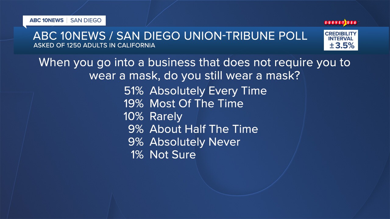 FS_POLL 26076 COVID_07.jpg