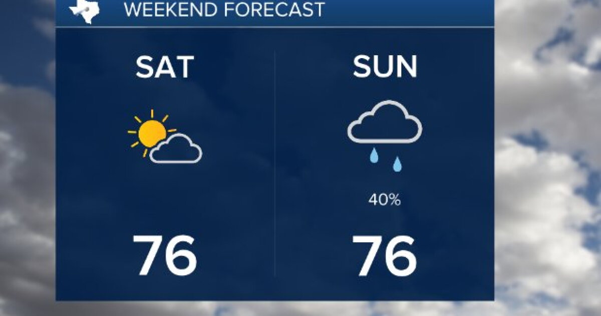 Mild this weekend with increasing showers chances Sunday