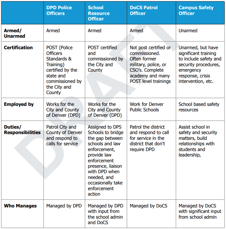 DPS draft plan for school security