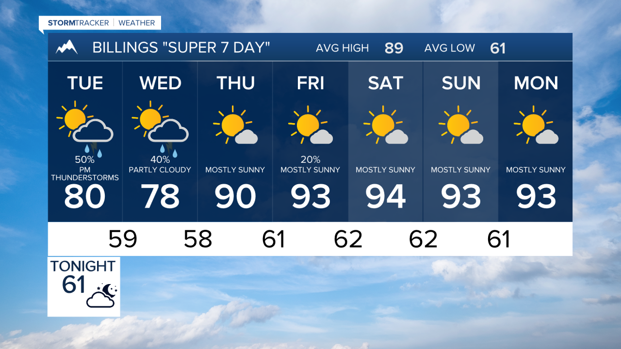 FORECAST MONDAY EVENING JULY 21, 2025