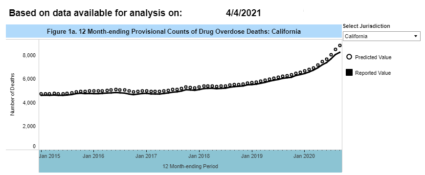 12 Month-ending Provisional Counts of Drug Overdose Deaths: California: CDC