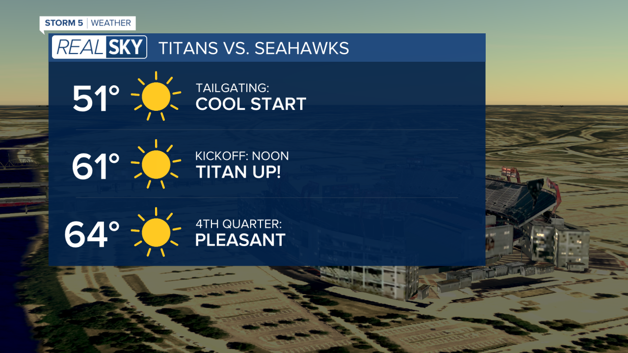 Real Sky Titans Home Forecast.png