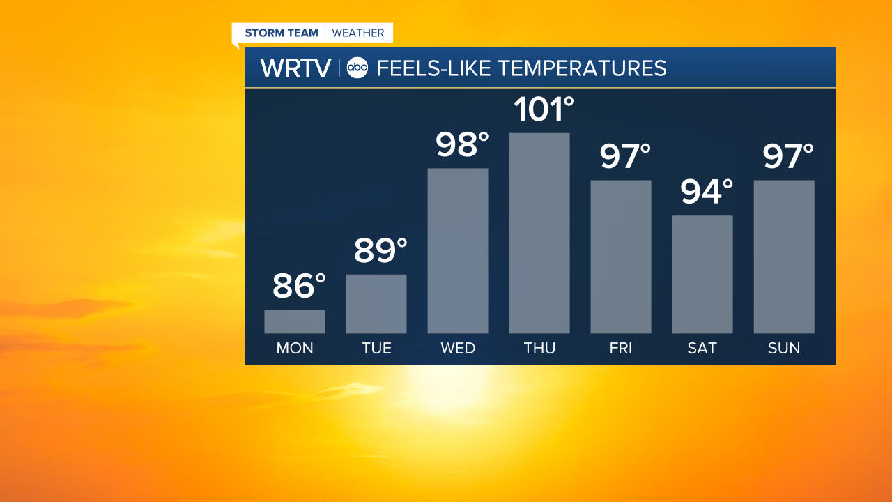 Heat Index