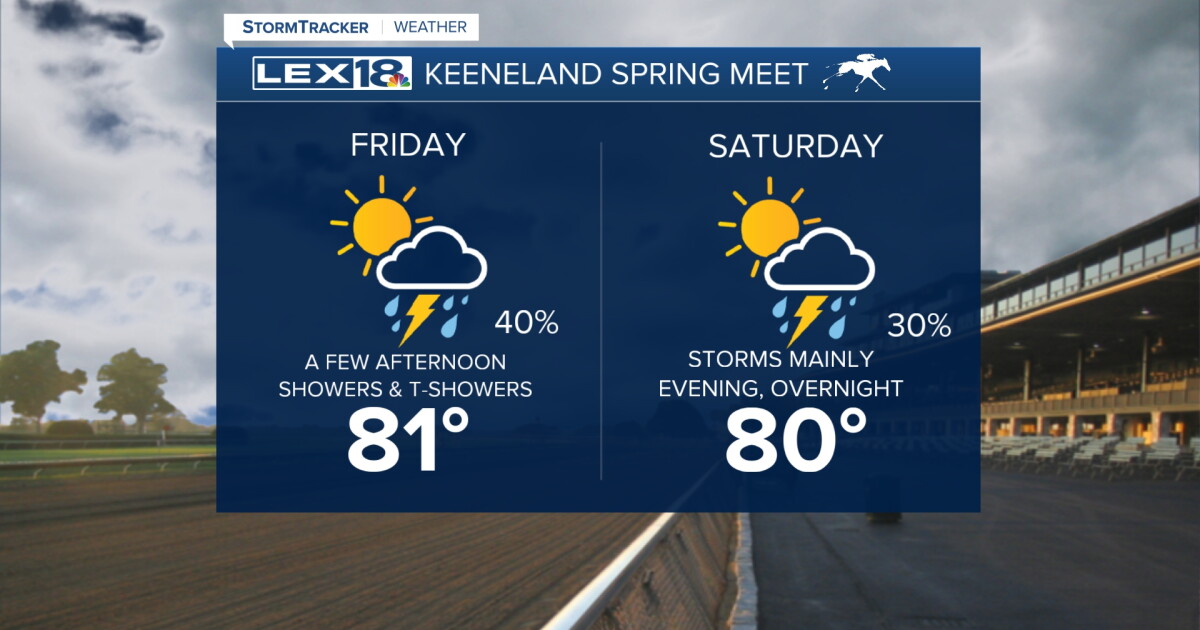 A Warm, Windy and Unsettled Start to the Spring Meet