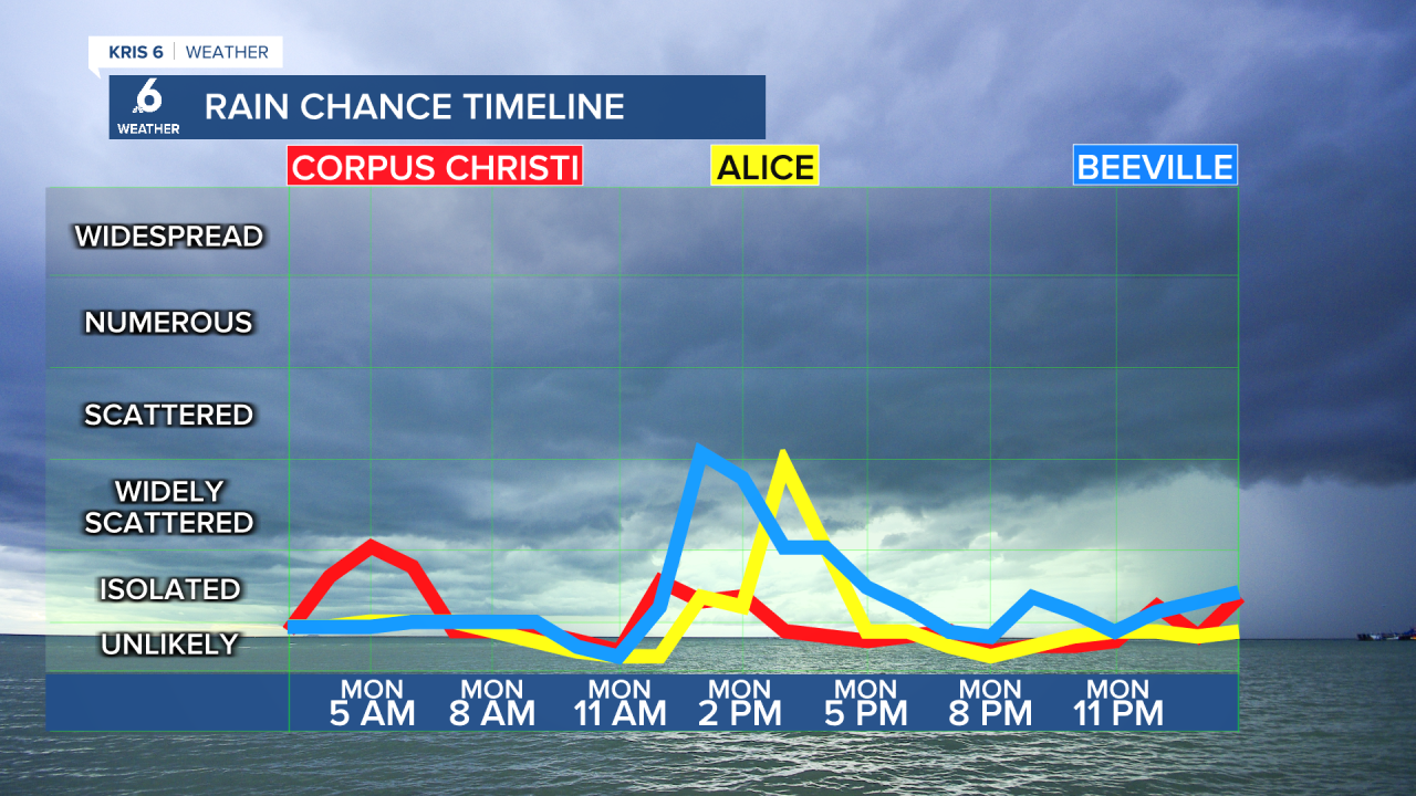 SCRIPPS - TOMORROW Multi City Graph Rainfall Chances 3 Cities.png