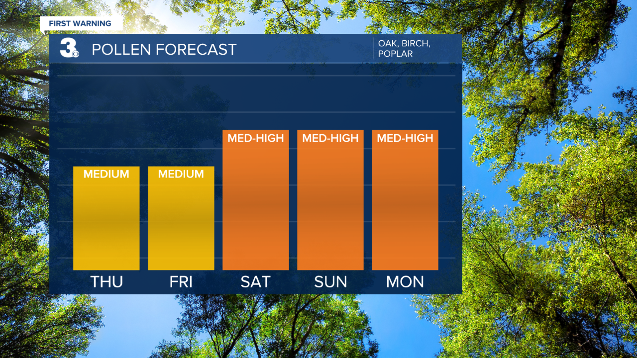Pollen Bar Graph.png