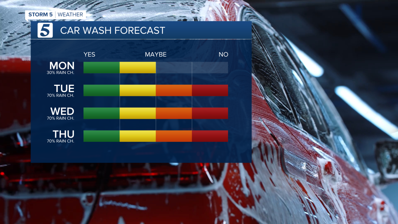 2020 Car Wach Forecast Left.png