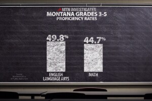 Proficiency Scores for Montana Elementary students