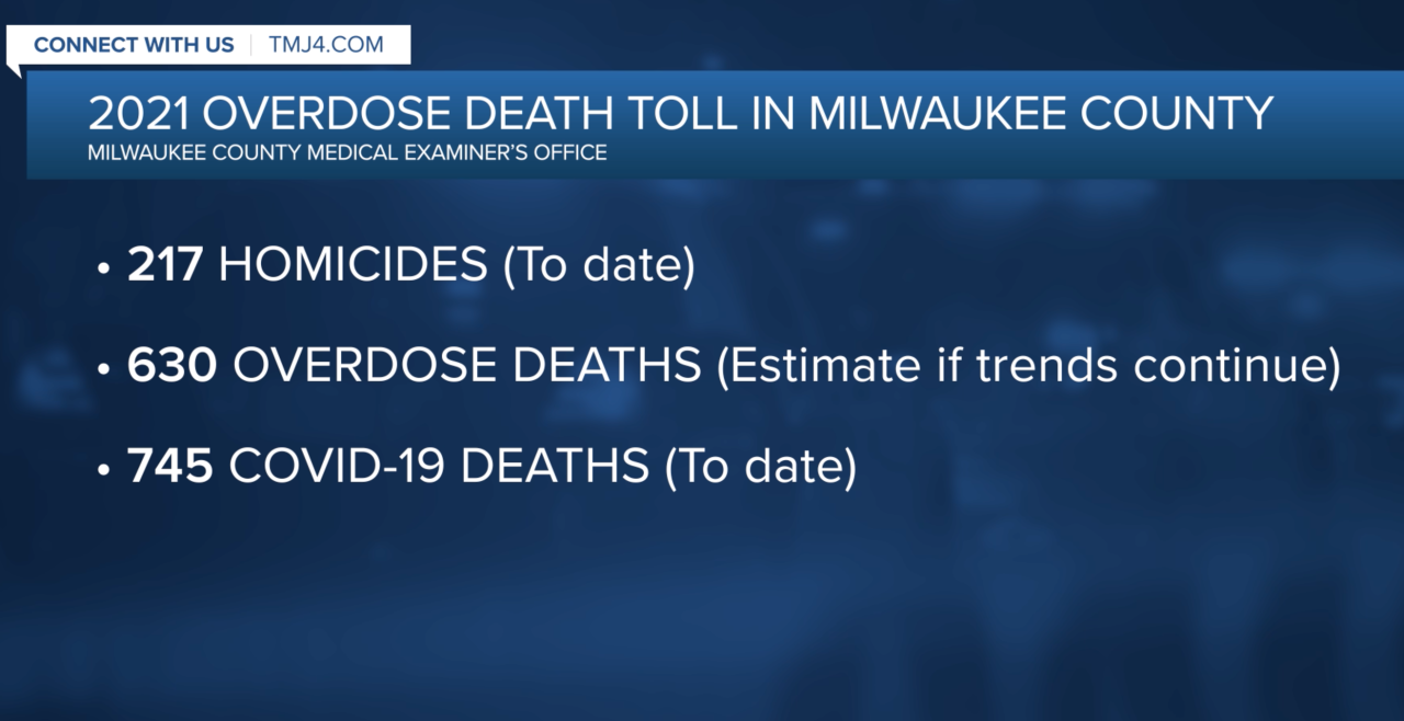 MKE Co OD Deaths compared to homicides and COVID.png