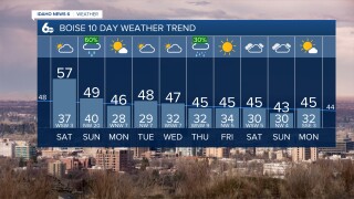 Boise 10 Day Weather Trend