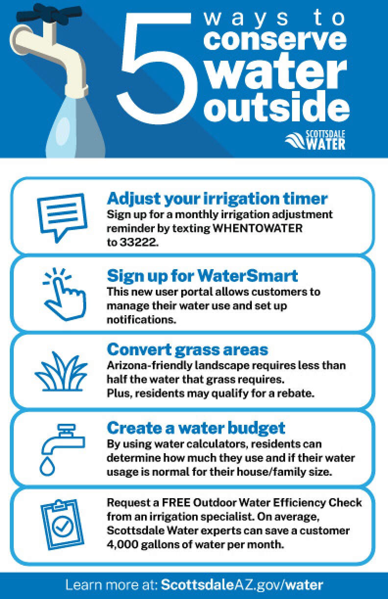 Scottsdale asking water users to use 5 less, conserve more