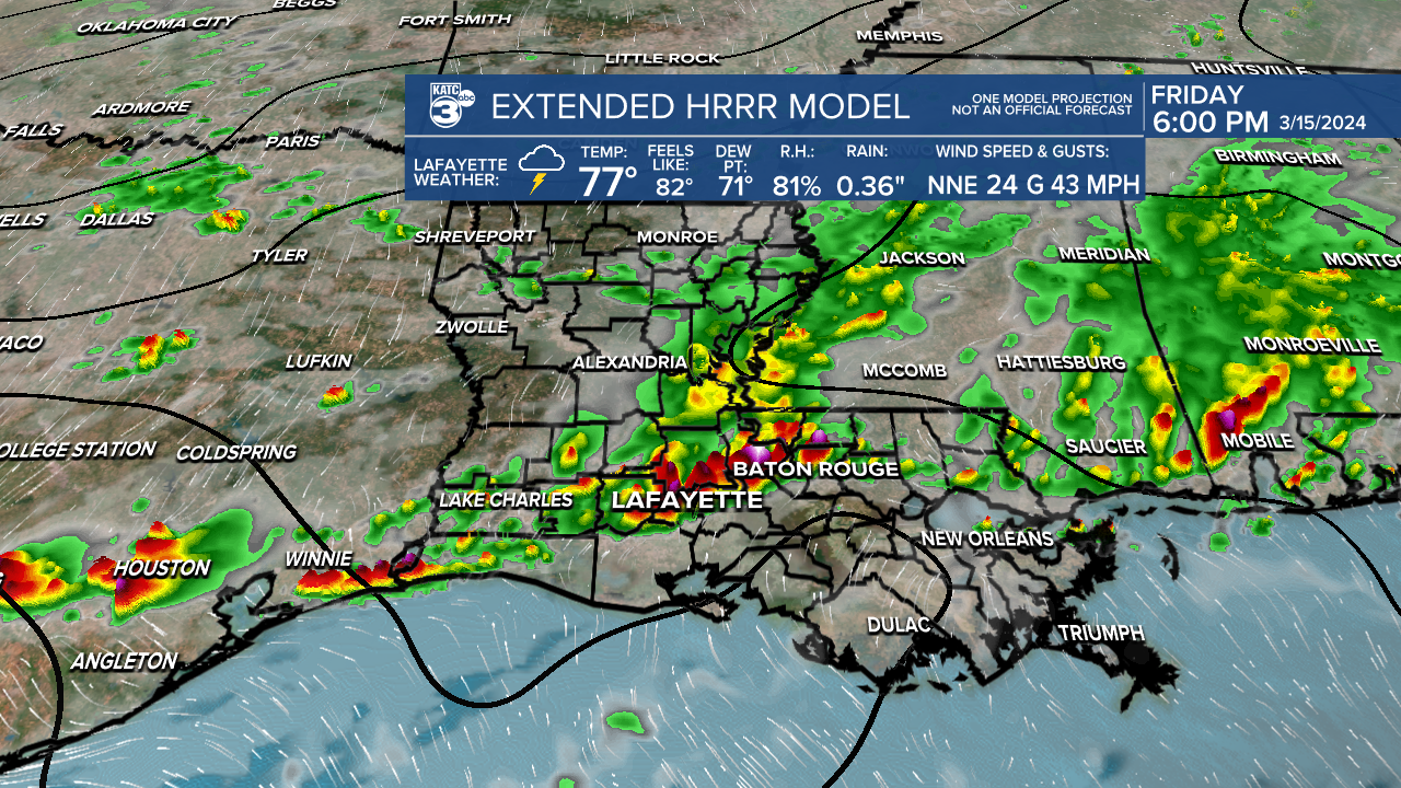 Extended HRRgR FutureCast.png