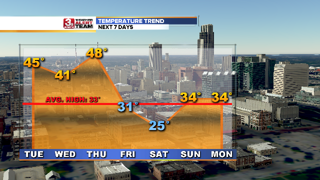 Temperature Trend 7 Days AM.png