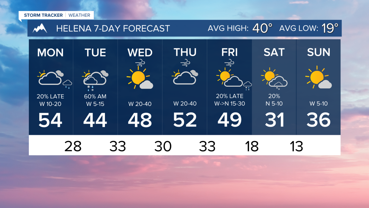 7 Day AM HELENA.png