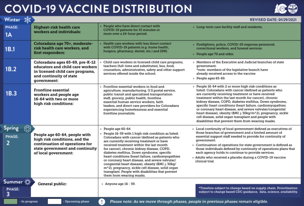 Updated COVID-19 vaccine plan