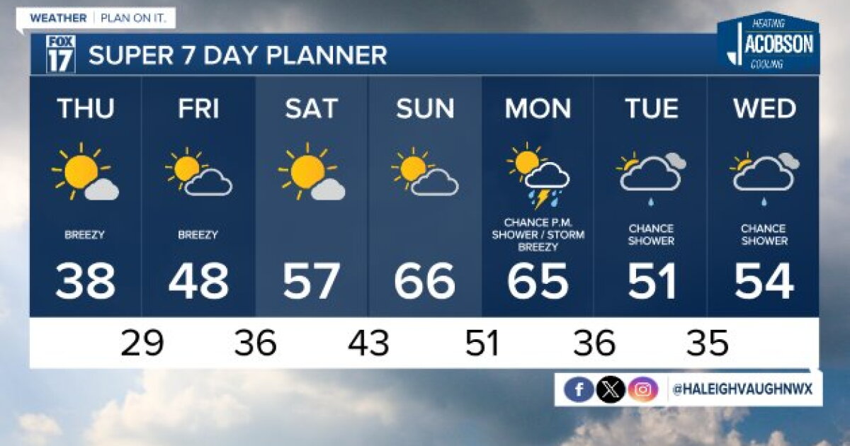 Tonight's Forecast: Cold and breezy with a few flurries