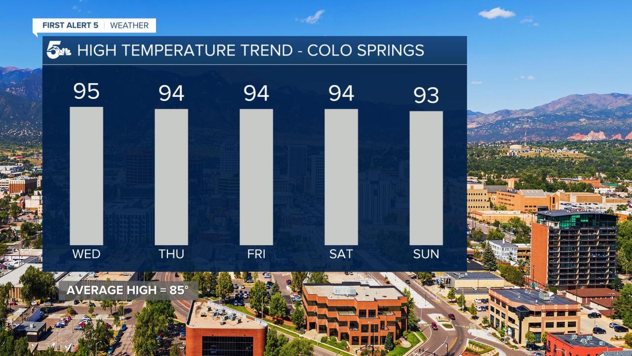 Colorado Springs 5 Day Forecast