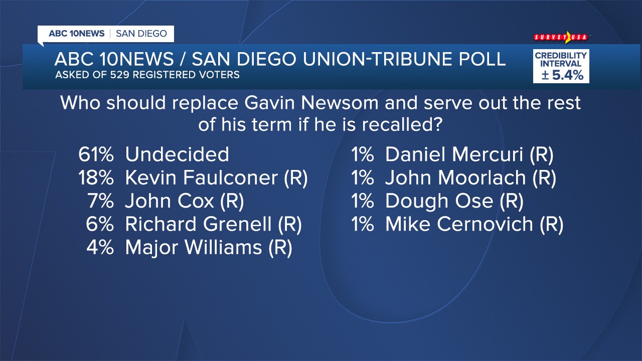 Survey USA_POLL 03312021_04.jpg