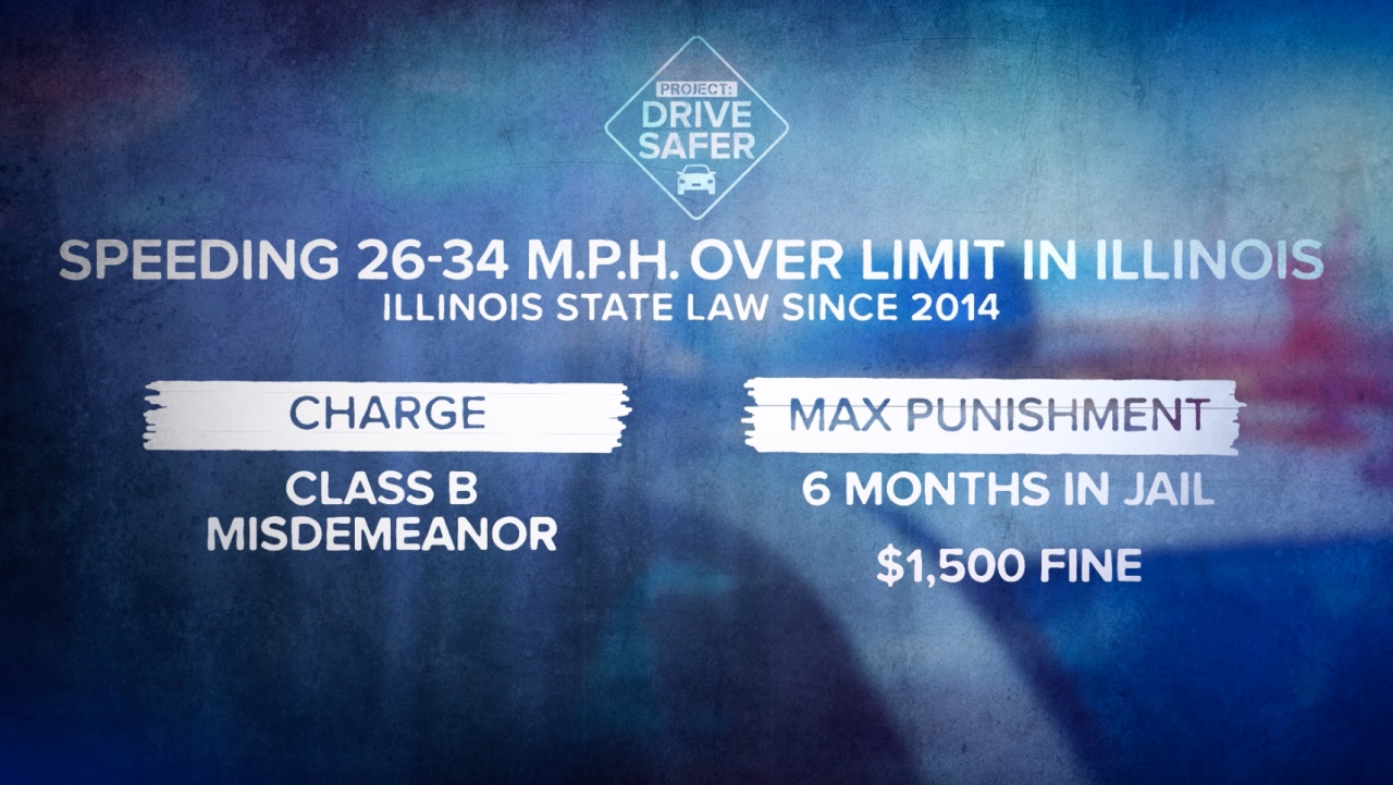 Aggravated speeding misdemeanor in Illinois.png