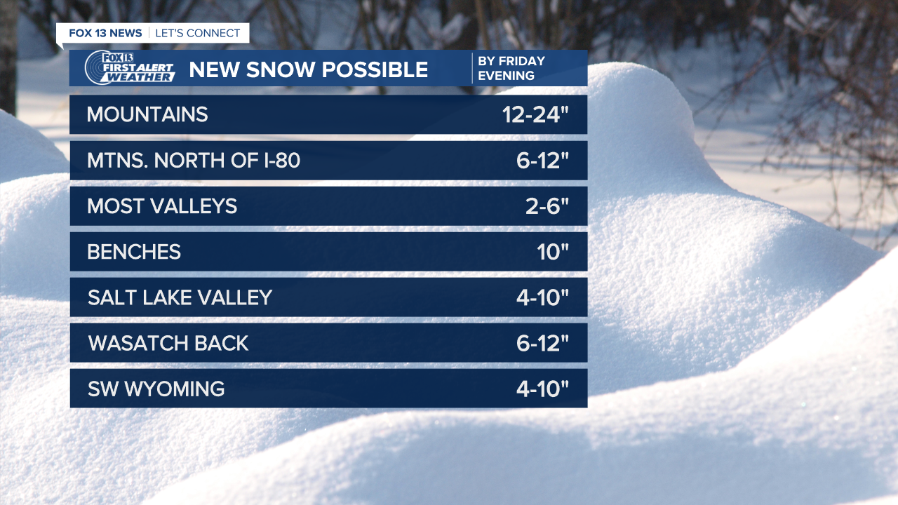 Snow Totals