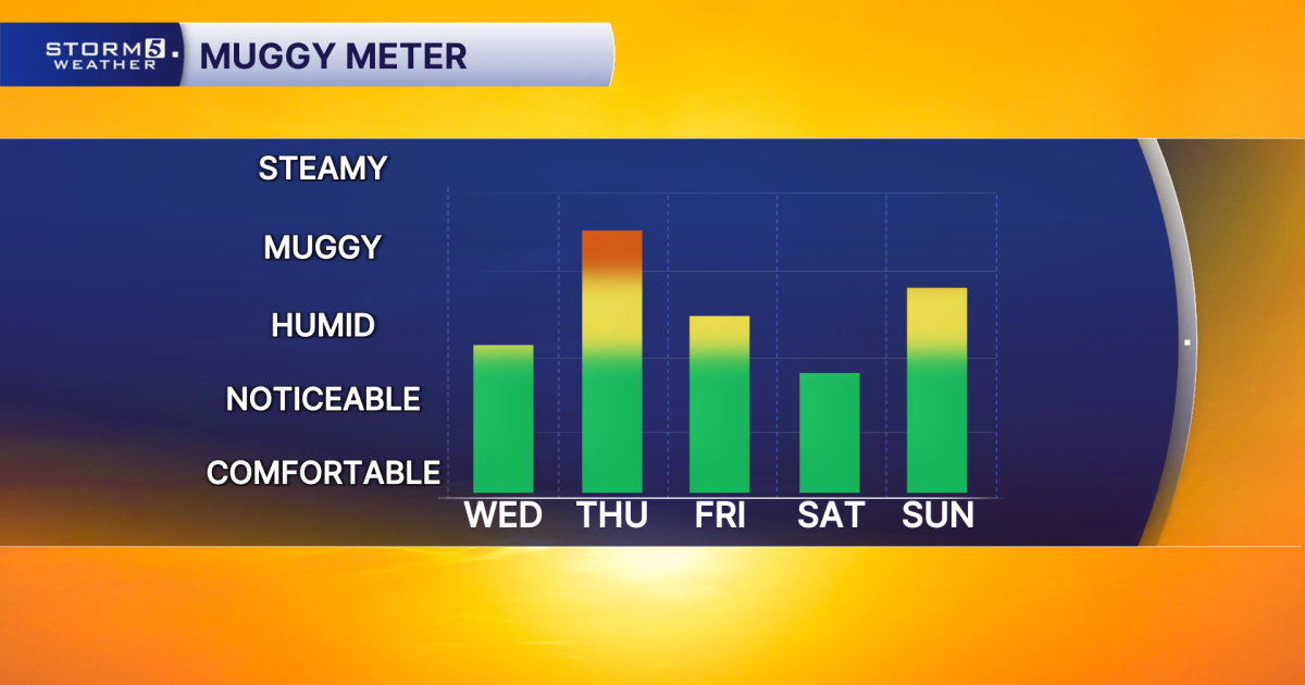 June 17, 2026: Heating up today, a few strong storms possible tomorrow