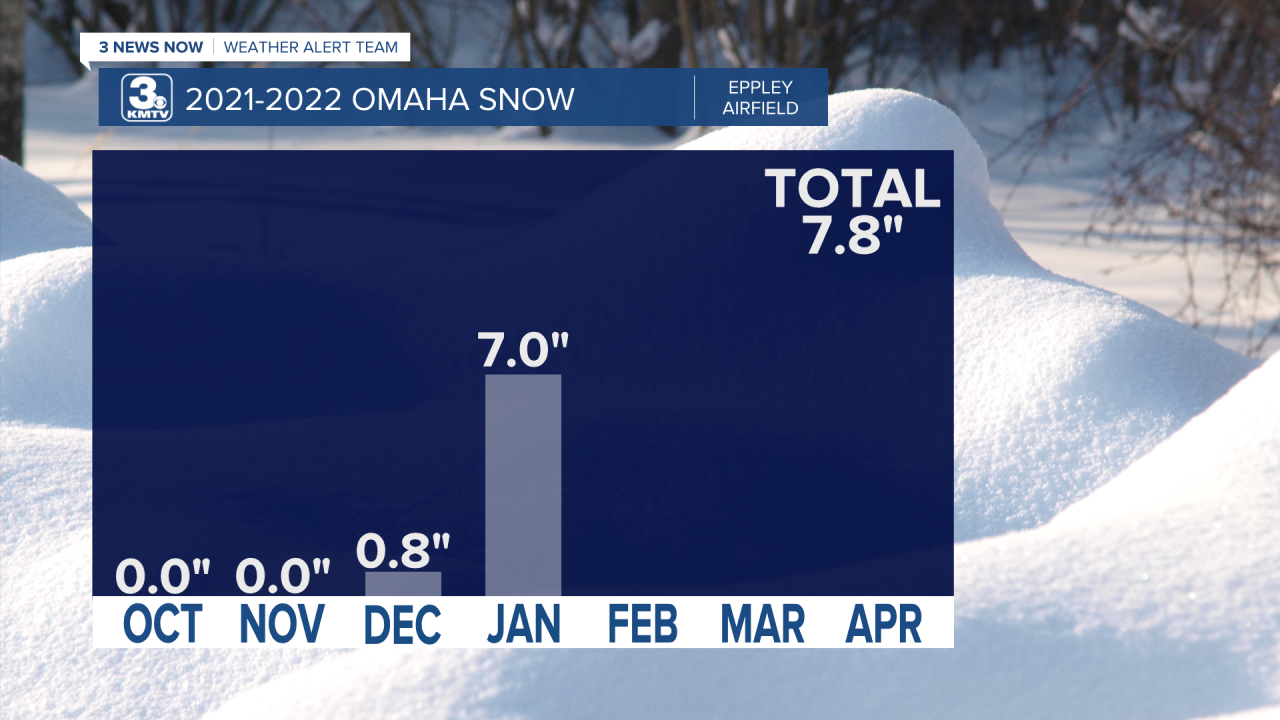 Snow Totals by Month.png