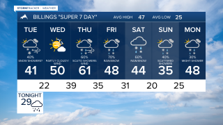 Billings Forecast Monday evening Mar 9, 2026