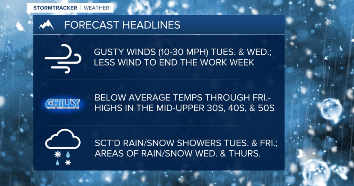 Active weather this week with rain/snow, gusty winds, and colder ...