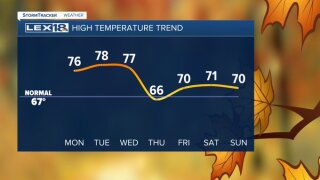 High temperatures