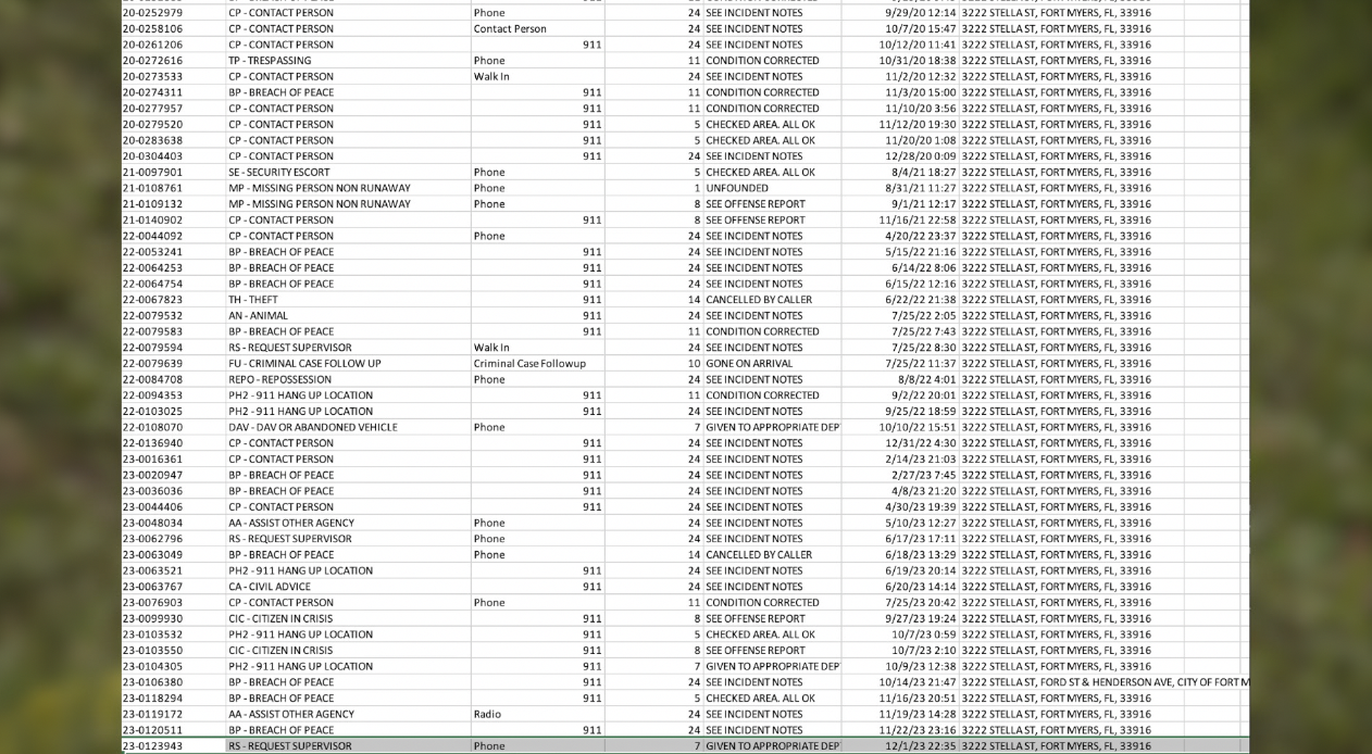 911 calls to Stella Street Home