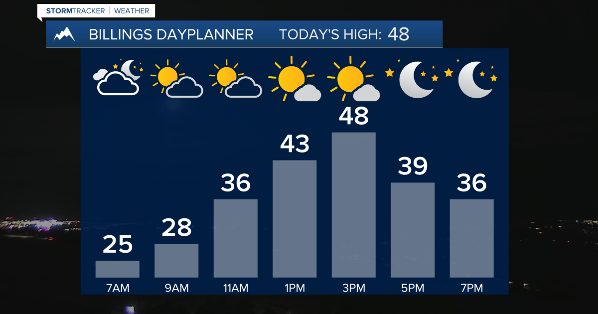 Q2 Billings Area Weather: A chance for rain and snow this weekend