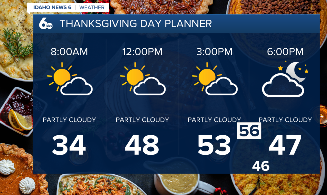 Thanksgiving Day Planner