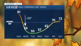 High temperatures